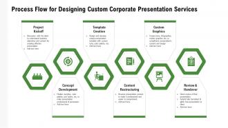 Process flow for designing custom corporate presentation services
