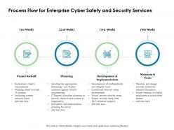 Process Flow For Enterprise Cyber Safety And Security Services Ppt Gallery