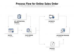 Process flow for online sales order