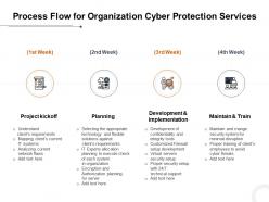 Process flow for organization cyber protection services ppt powerpoint presentation grid