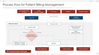 Process Flow For Patient Billing Management Database Management Healthcare Organizations