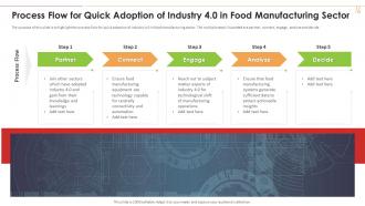 Process Flow For Quick Adoption Of Industry 4 0 In Food Industry 4 0 Application Production