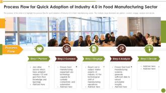 Process Flow For Quick Adoption Of Industry 4 0 In Food Market Research Report