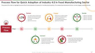 Process Flow For Quick Adoption Of Industry Report For Food Manufacturing Sector