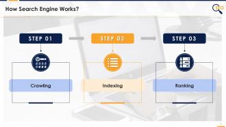Process flow for search engine working edu ppt