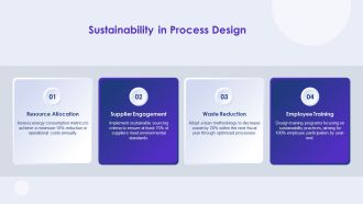 Process Flow For Standardized Operating Procedures PPT Mockup AT Engaging Captivating