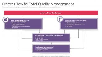 Process Flow For Total Quality Management