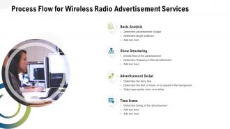 Process flow for wireless radio advertisement services ppt slides outline