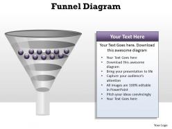 Process flow funnel diagram