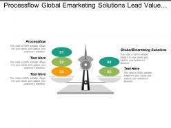 Process flow global e marketing solutions lead value engage marketing cpb