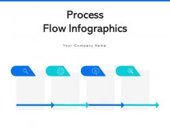 Process flow infographics strategic planning environmental evaluation formulation marketing