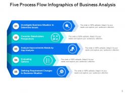 Process Flow Infographics Strategic Planning Environmental Evaluation Formulation Marketing
