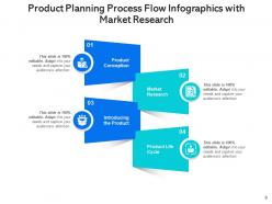 Process Flow Infographics Strategic Planning Environmental Evaluation Formulation Marketing
