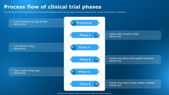Process Flow Of Clinical Trial Phases Clinical Research Trial Stages