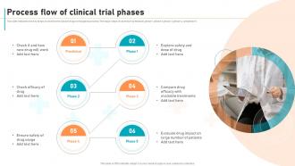 Process Flow Of Clinical Trial Phases New Drug Development Process