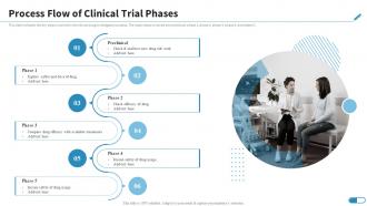 Process Flow Of Clinical Trial Phases Research Design For Clinical Trials