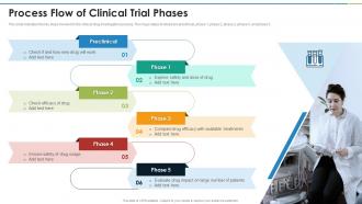 Process Flow Of Clinical Trial Phases