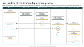Process Flow Of Continuous Deployment Practice Implementing DevOps Lifecycle Stages For Higher Development