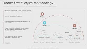 Process Flow Of Crystal Methodology Agile Development Methodology