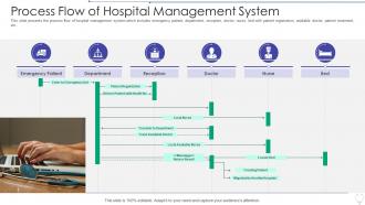 Process flow of hospital management system