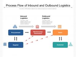 Process Flow Of Inbound And Outbound Logistics