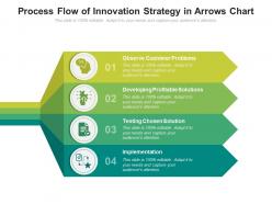 Process flow of innovation strategy in arrows chart