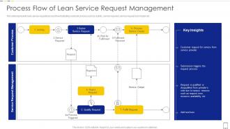 Process Flow Of Lean Service Request Management