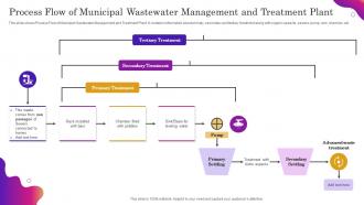 Process Flow Of Municipal Wastewater Management And Treatment Plant