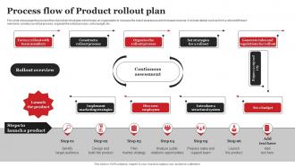 Process Flow Of Product Rollout Plan
