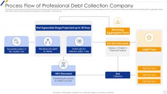Process Flow Of Professional Debt Collection Company