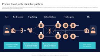 Process Flow Of Public Blockchain Platform Comprehensive Evaluation BCT SS