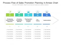 Process flow of sales promotion planning in arrows chart