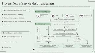 Process Flow Of Service Desk Management Revamping Ticket Management System