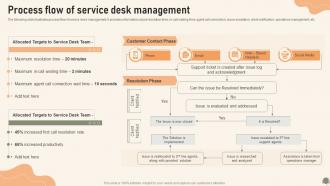 Process Flow Of Service Desk Management Service Desk Management To Enhance