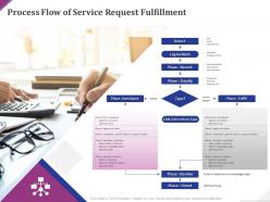 Process flow of service request fulfillment ppt powerpoint presentation professional files