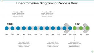 Process Flow Timeline Powerpoint Ppt Template Bundles