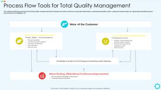 Process Flow Tools For Total Quality Management