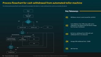 Process Flowchart For Cash Withdrawal E Banking Management And Services