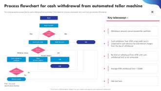Process Flowchart For Cash Withdrawal From Automated Digital Banking System To Optimize