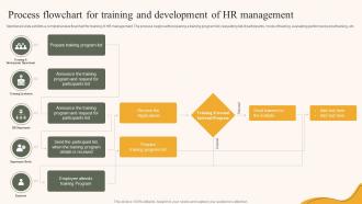 Process Flowchart For Training And Development Of HR Management