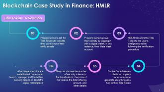 Process Followed For HMLR Title Token Solution For Real Estate Training Ppt