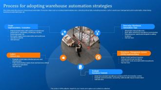 Process For Adopting Warehouse Automation Strategies Implementing Logistics Automation