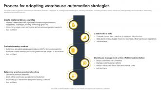 Process For Adopting Warehouse Automation Strategies Supply Chain And Logistics Automation