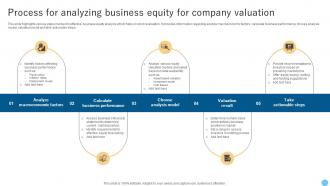 Process For Analyzing Business Equity For Company Valuation