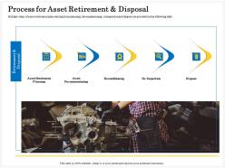 Process for asset retirement and disposal l2169 ppt powerpoint presentation styles