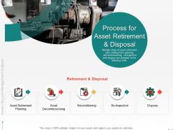 Process for asset retirement and disposal m2109 ppt powerpoint presentation infographics gallery
