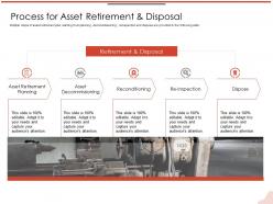 Process for asset retirement and disposal m2127 ppt powerpoint presentation infographic template images