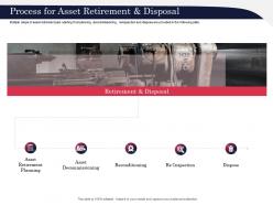 Process for asset retirement and disposal plan ppt powerpoint presentation professional