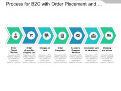 Process for b2c with order placement and shipping