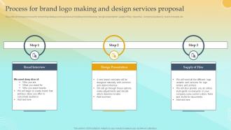 Process For Brand Logo Making And Design Services Proposal